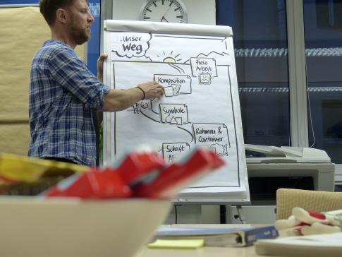 Ein Workshopleiter zeigt auf ein schön gestaltetes Flipchart, auf dem der Verlauf der Veranstaltung aufgemalt ist